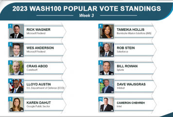 Carahsoft’s Craig Abod & Litany of Newcomers Find Success in 3rd Week of 2023 Wash100 Vote Rankings
