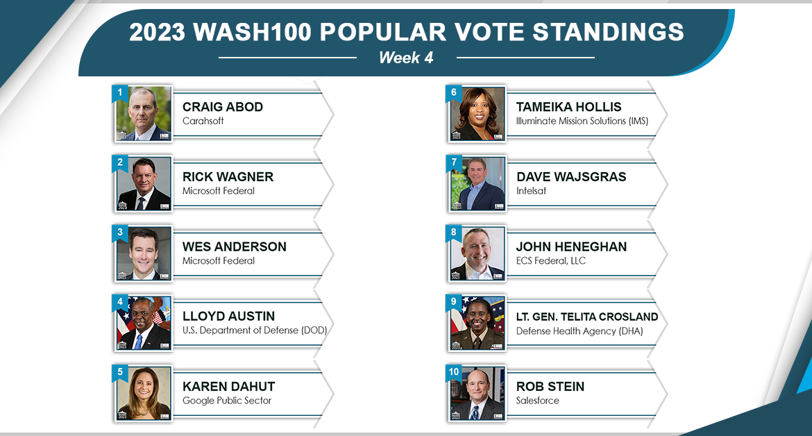 2023 Wash100 Popular Vote Contest Has New Number One—For Now