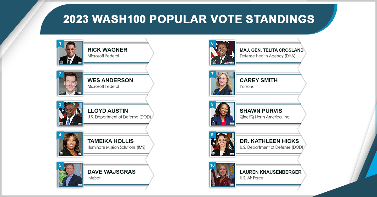 Vote Now for Your Favorite Wash100 Winners in 2023’s Class