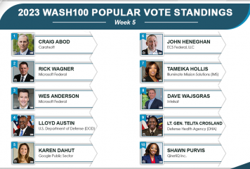 Top 5 Holds But Government Officials Make Big Gains in 2023 Wash100 Popular Vote Standings