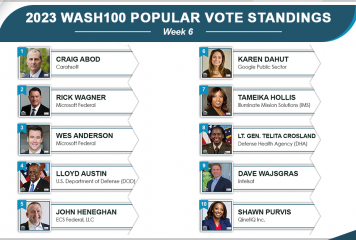 John Heneghan, Stacey Dixon Threaten Upsets in 2023 Wash100 Popular Vote Contest