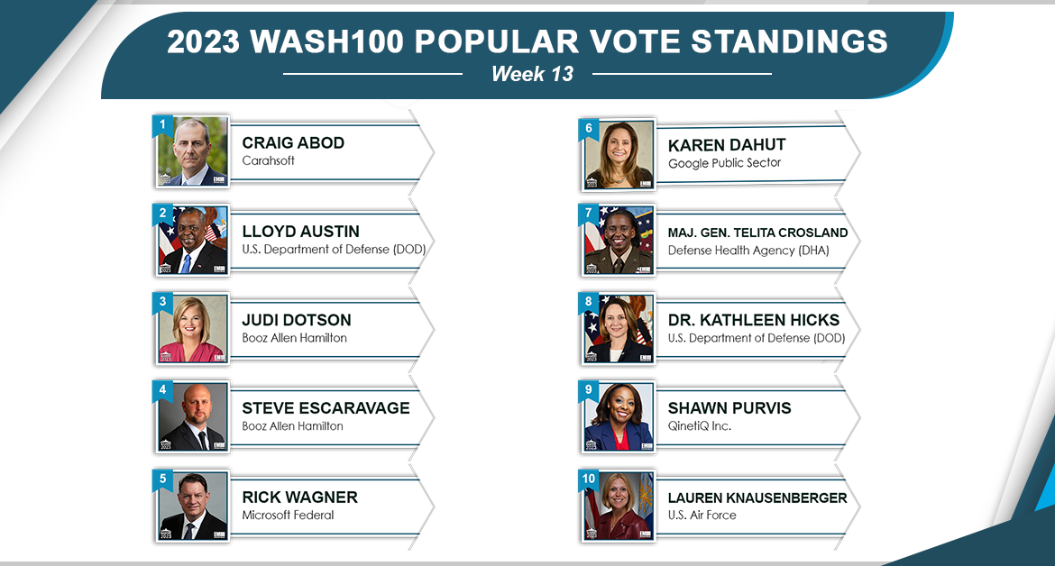 Carahsoft’s Craig Abod, DOD’s Lloyd Austin in Tight Race to Win 2023 Wash100 Popular Vote Contest
