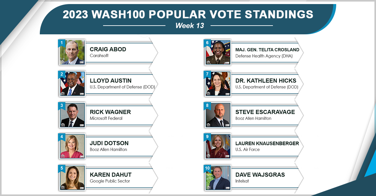 Week 13 wash100 Popular Vote