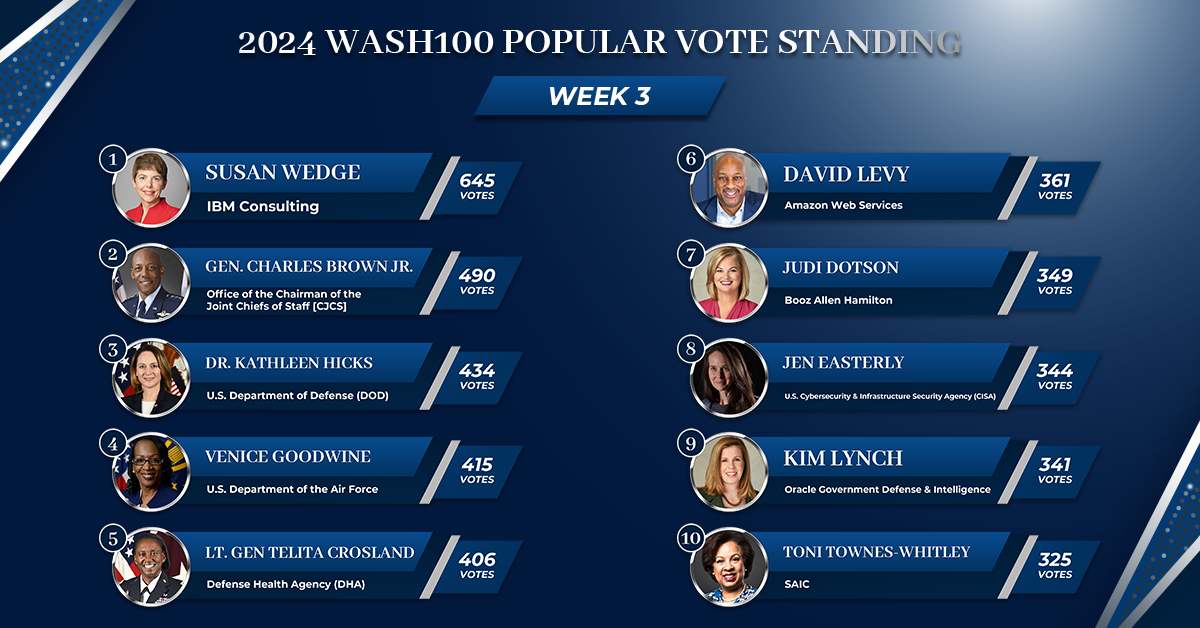 Government Officials Make Headway in Week's Wash100 Popular Vote Rankings - Vimarsana News