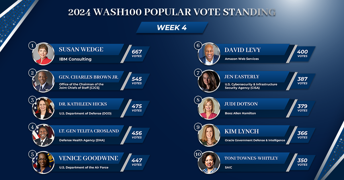 Government Officials Continue Gains in Wash100 Popular Vote Rankings as Industry Holds Top Spot