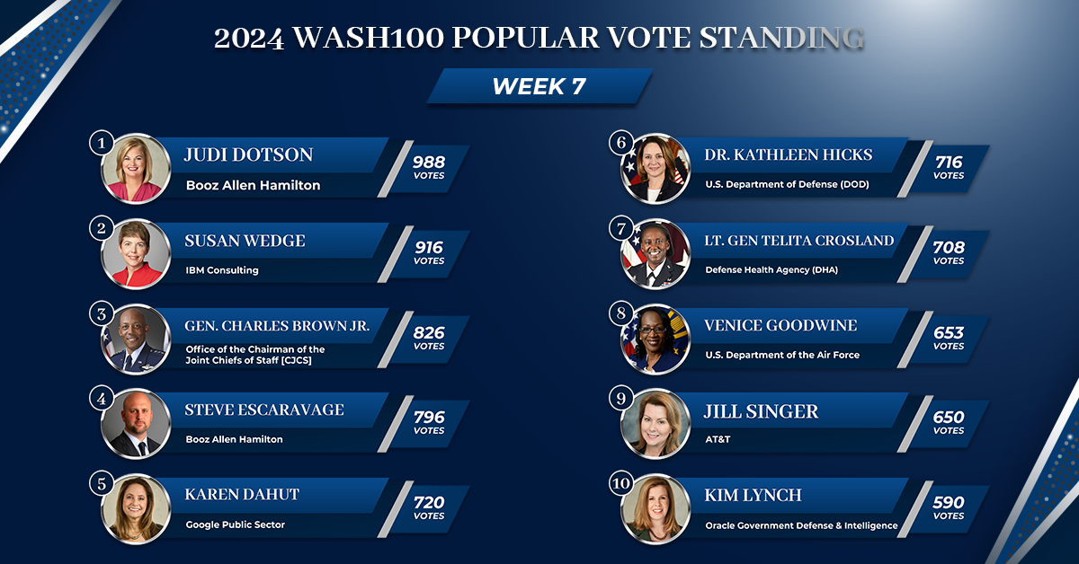 Wash100 Weekly Top 10