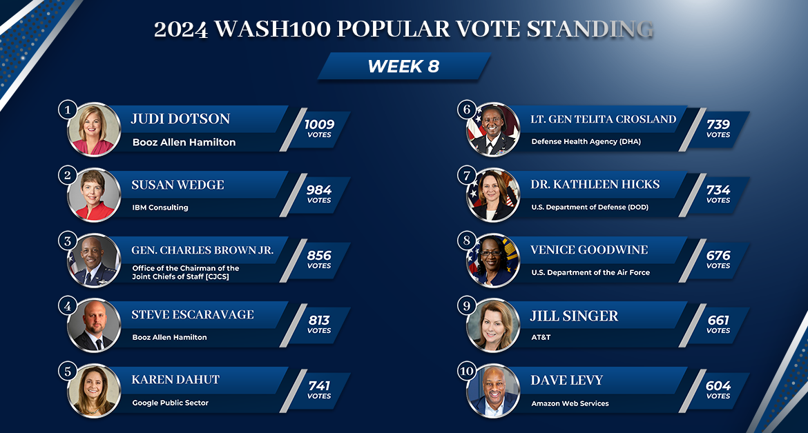 Judi Dotson Makes Wash100 History With 1,000 Popular Votes