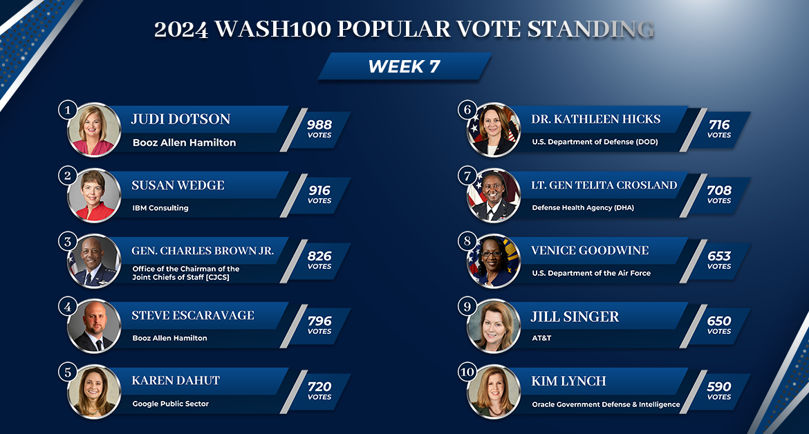 Government Has the Ball in Wash100 Popular Vote Standings