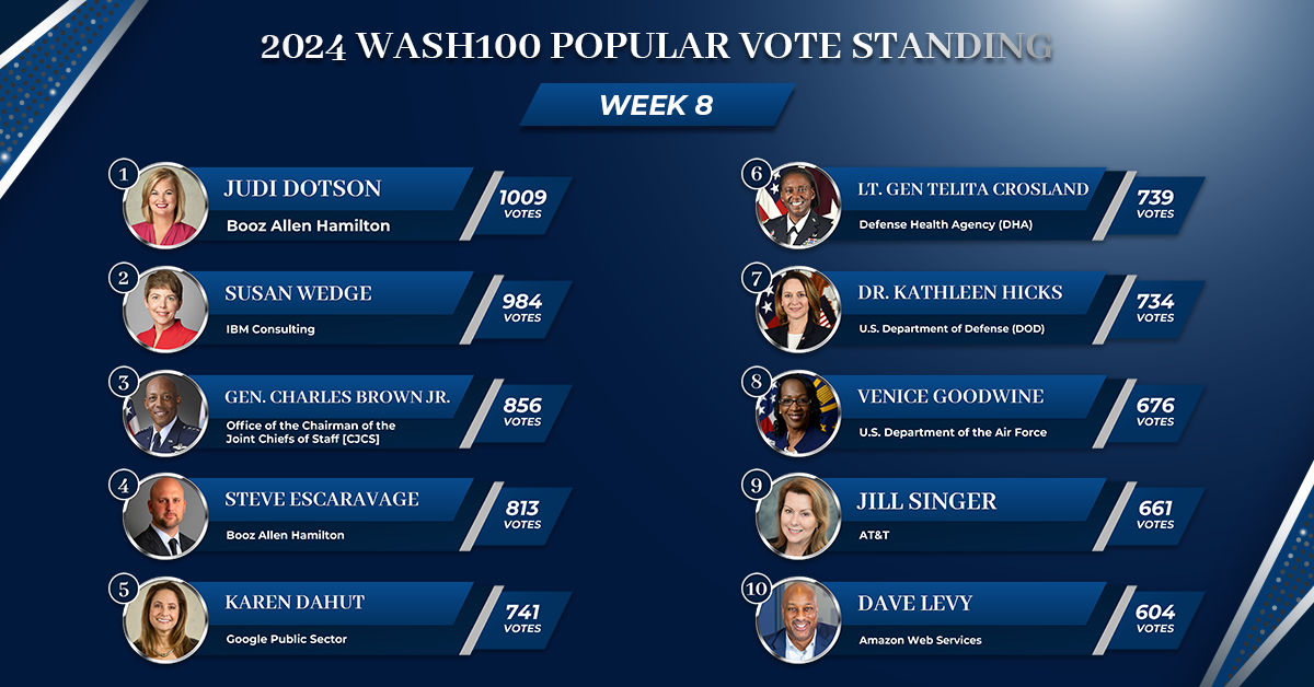 Judi Dotson Makes Wash100 History With 1,000 Popular Votes