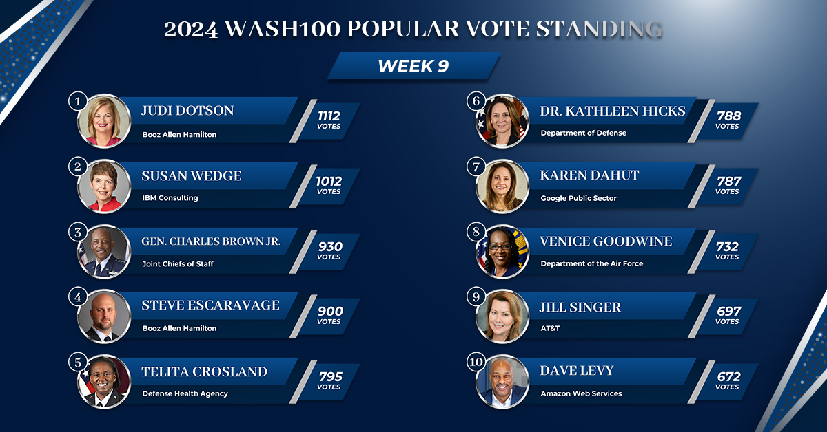 Multiple Records Shattered in This Week's Wash100 Popular Vote Standings - Vimarsana News
