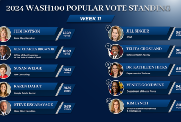 Record Vote Totals Continue & Booz Allen Resumes Dominance in Wash100 Popular Vote