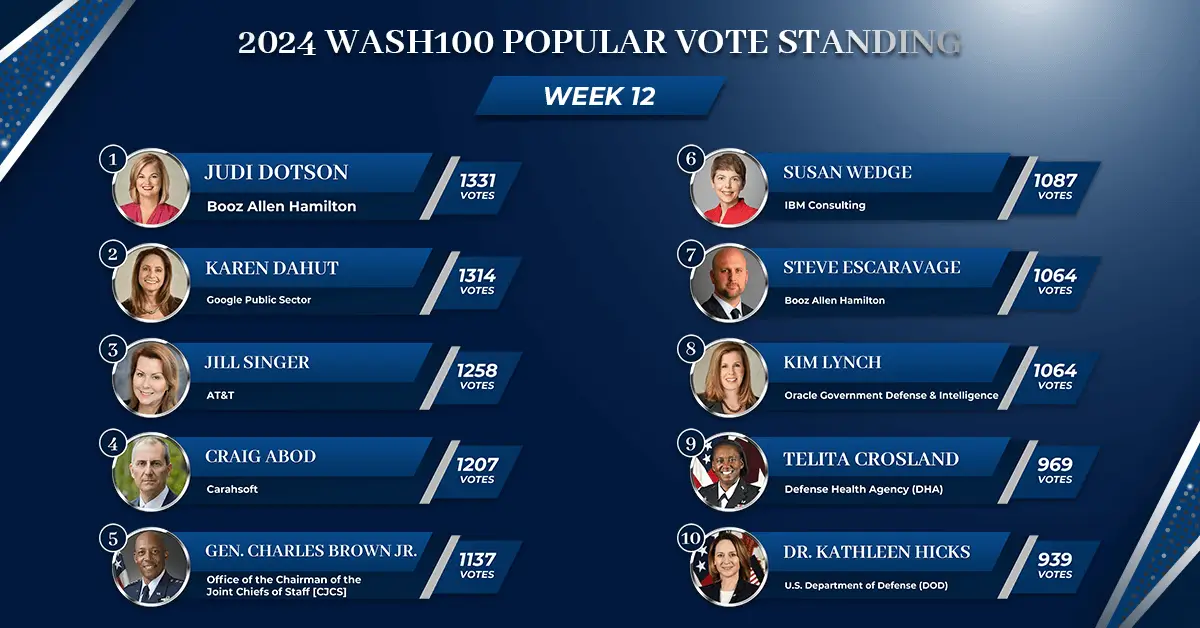 The Time to Crown a GovCon Champion Is Now as Wash100 Popular Vote Enters Home Stretch