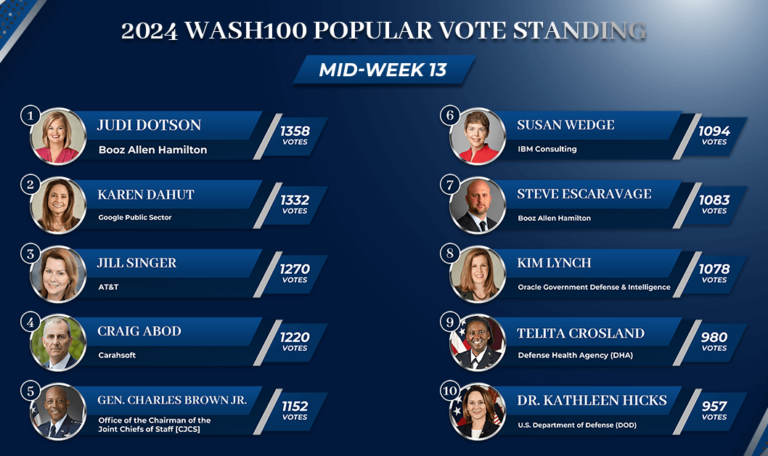 Wash100 Weekly Top 10 (Mid-Week 13)
