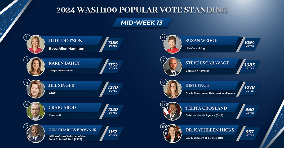 Wash100 Weekly Top 10 (Mid-Week 13)