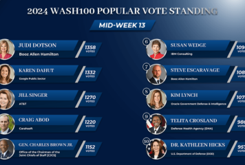 2024 Wash100 Popular Vote Reaches Boiling Point With One Week Remaining