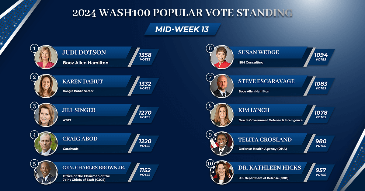 2024 Wash100 Popular Vote Reaches Boiling Point With One Week Remaining - Vimarsana News
